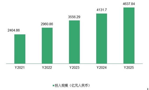 金融新生态 数字技术重塑金融服务的未来——2021金融数字技术服务白皮书解读