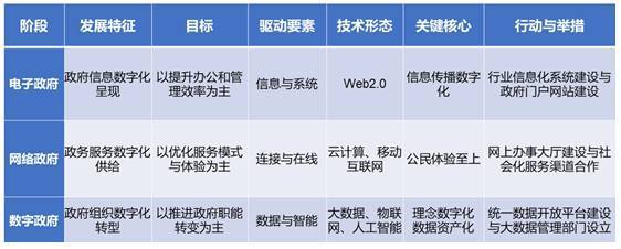 探索数字政府新路径 黄磊谈数据智能门户建设实践