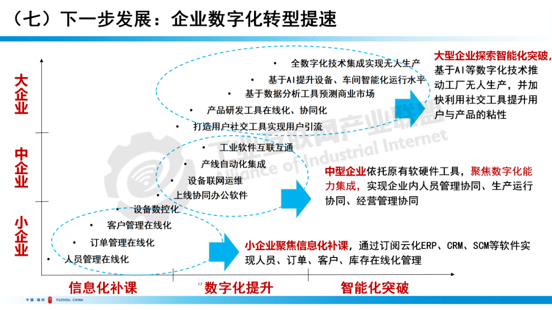中国信通院余晓晖:工业互联网驱动数字化转型_信息化